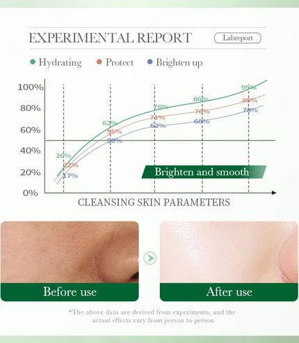 BIOAQUA Centella Asiatica Facial Cleanser – Deep Cleansing, Hydration &amp; Oil Control