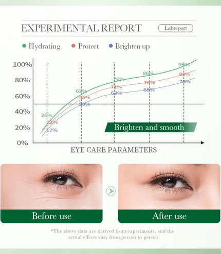 Centella Asiatica Eye Cream – Hydrating, Firming &amp; Brightening